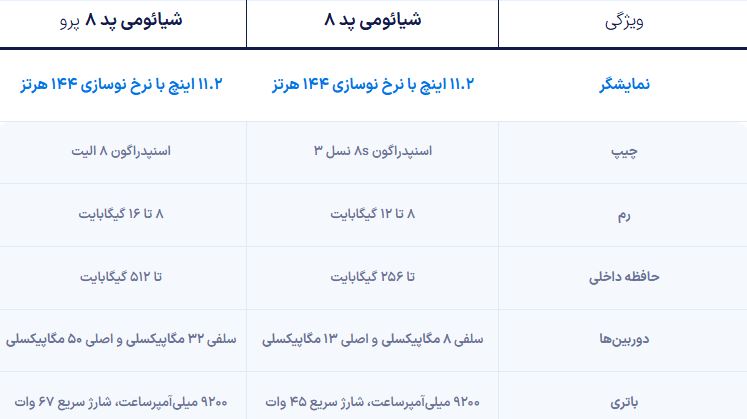  شیائومی پد ۸ و پد ۸ پرو با باتری ۹۲۰۰ میلی‌آمپر معرفی شدند