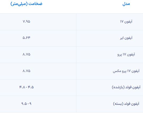 آیفون فولد احتمالا ۲۰ درصد باریکتر از آیفون ایر خواهد بود
