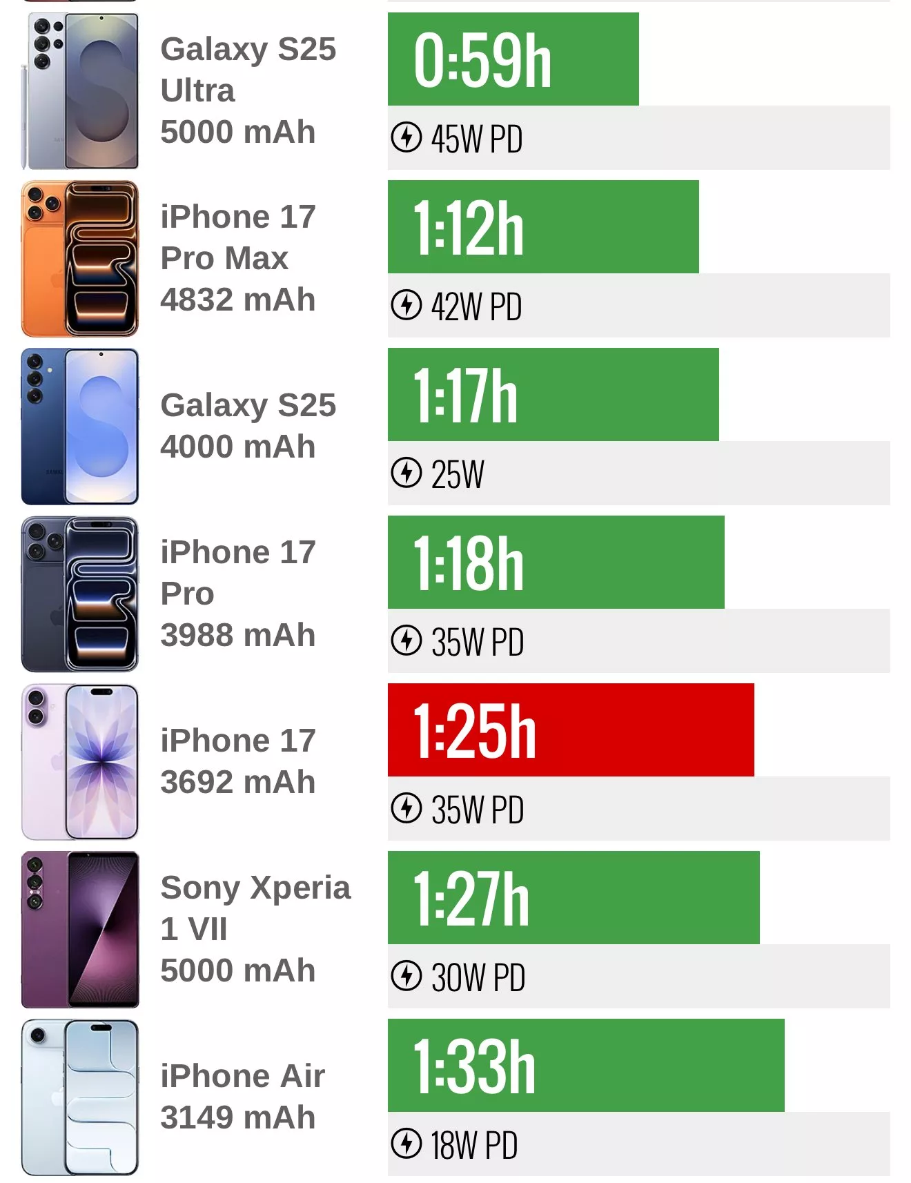 گلکسی S26 اولترا با شارژ سریعتر؛ مشخصات کامل فاش شد