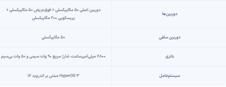 شیائومی 17 اولترا رونمایی شد؛ اسنپدراگون 8 الیت نسل ۵ و دوربین ۲۰۰ مگاپیکسلی