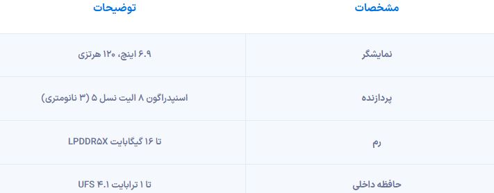 شیائومی 17 اولترا رونمایی شد؛ اسنپدراگون 8 الیت نسل ۵ و دوربین ۲۰۰ مگاپیکسلی