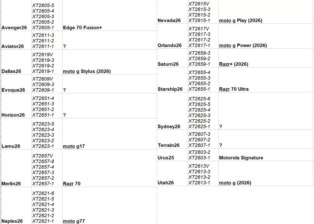 مشخصات گوشیهای موتورولا در ۲۰۲۶ فاش شد